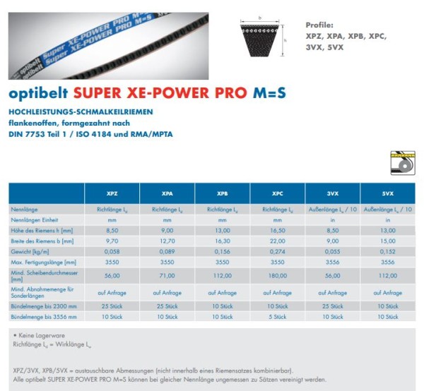 Keilriemen XPA X 1757 LW /=AVX13-1775 LA OPTIBELT Super XE-Power Pro